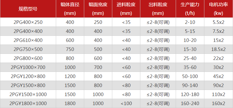 哪个厂家双辊破碎机价格低，有哪些型号可供选择？