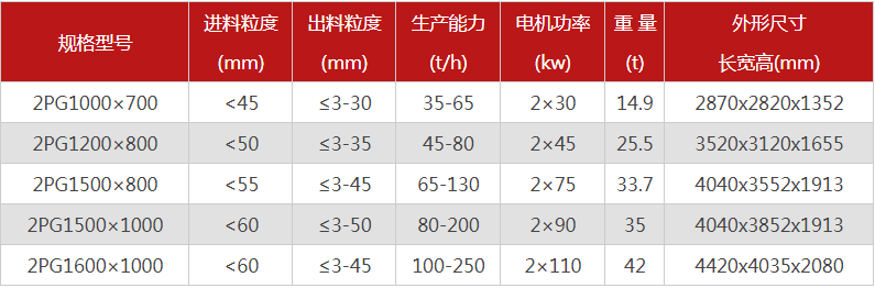 大型液压对辊式破碎机有哪些型号可选，报价是多少？