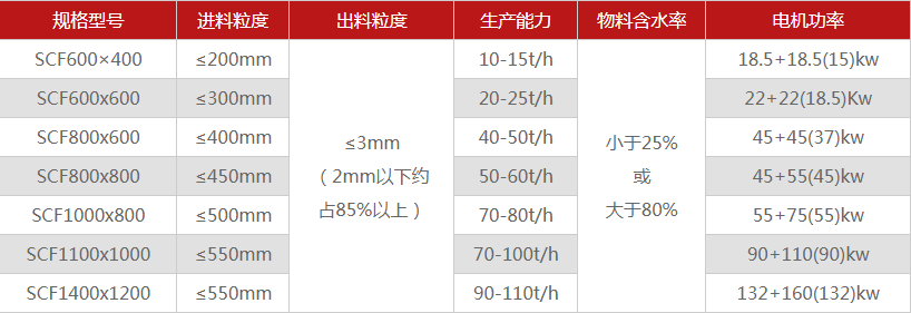 河南煤矸石破碎机有哪些型号可选，多少钱一台？