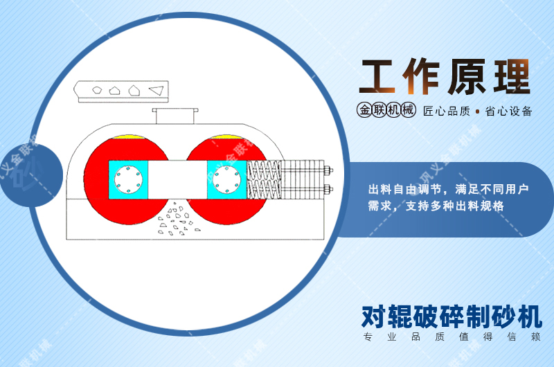 对辊制砂机|对辊制砂机价格|小型对辊式制砂机设备厂家|型号参数 对辊制砂机|对辊制砂机价格|小型对辊式制砂机设备厂家|型号参数