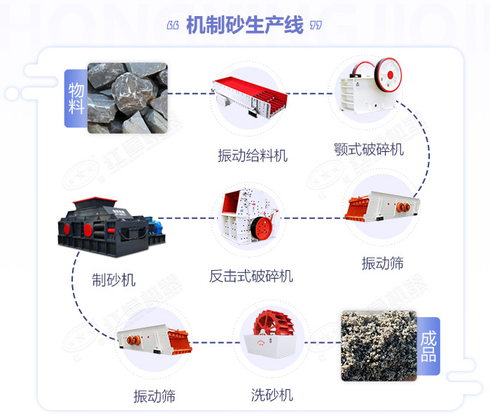对辊制砂机|对辊制砂机价格|小型对辊式制砂机设备厂家|型号参数 对辊制砂机|对辊制砂机价格|小型对辊式制砂机设备厂家|型号参数