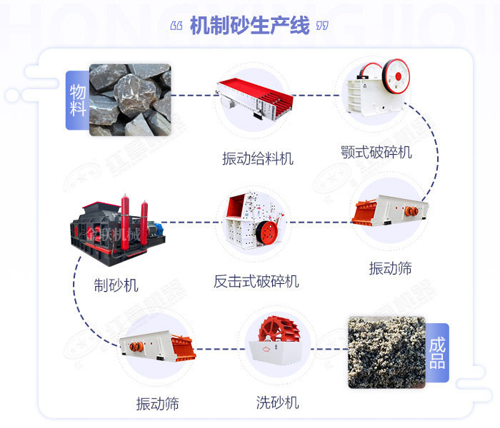 鹅卵石制砂机价格|鹅卵石制沙机设备|鹅卵石破碎机生产线厂家 鹅卵石制砂机价格|鹅卵石制沙机设备|鹅卵石破碎机生产线厂家